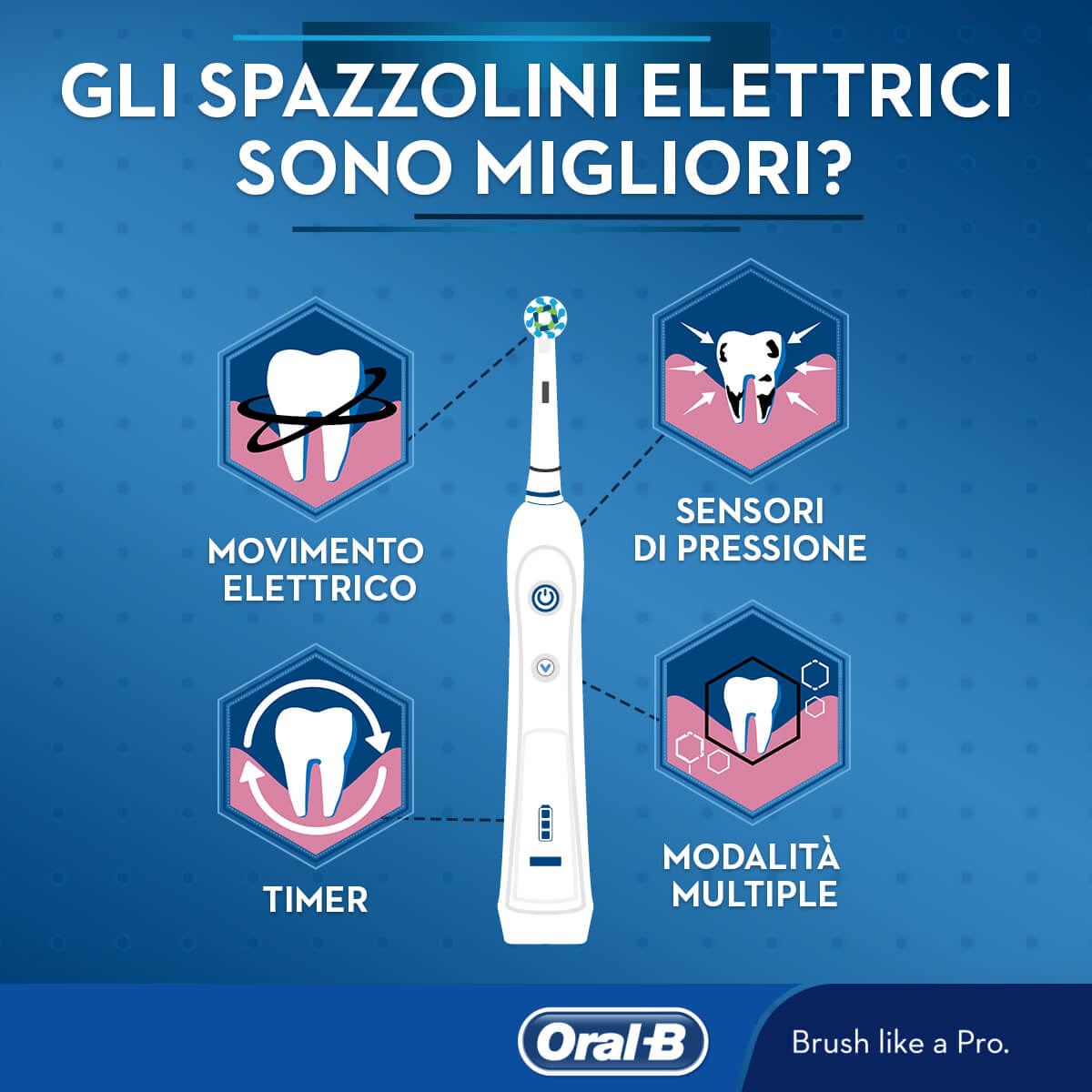 Testine Di Ricambio Per Spazzolino Elettrico Oral-B CrossAction X3 –  Farmacia San Donato
